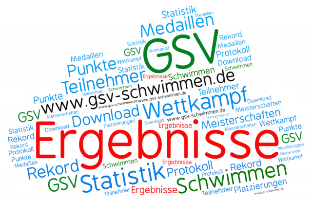 GSV Word Clouds