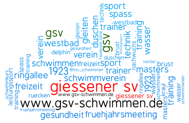 GSV Word Clouds