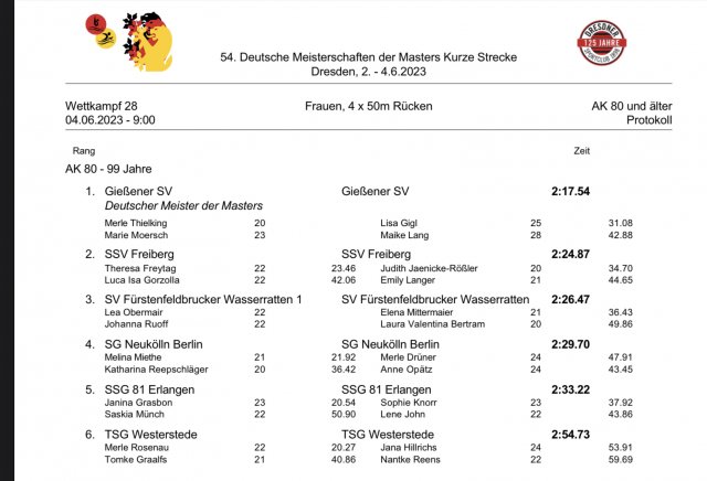 DMM 2023 Dresden