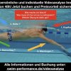Videoanalyse im Schwimmen