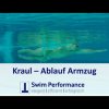Ablauf des Kraularmzugs (inklusive Unterwasseraufnahmen)
