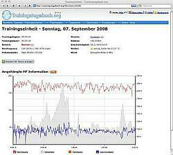 Trainingstagebuch