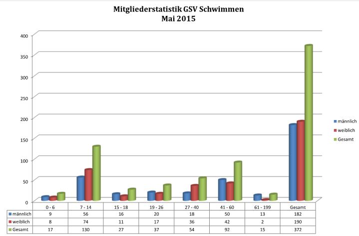 201505 statistik